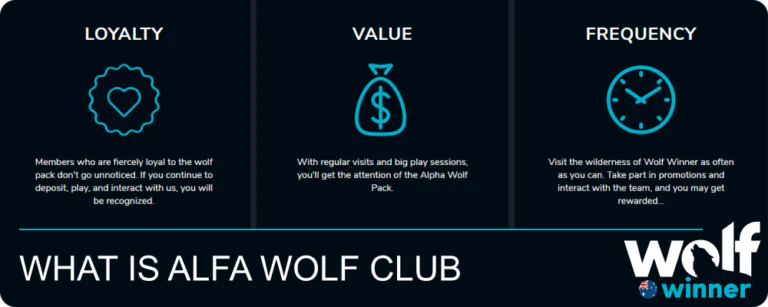Wolf Winner AU About ALFA Wolf Club