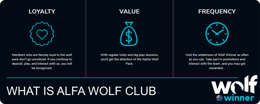 About the Alpha Wolf club