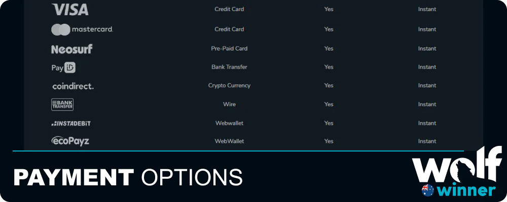 Payments at Wolf Winner Casino Australia